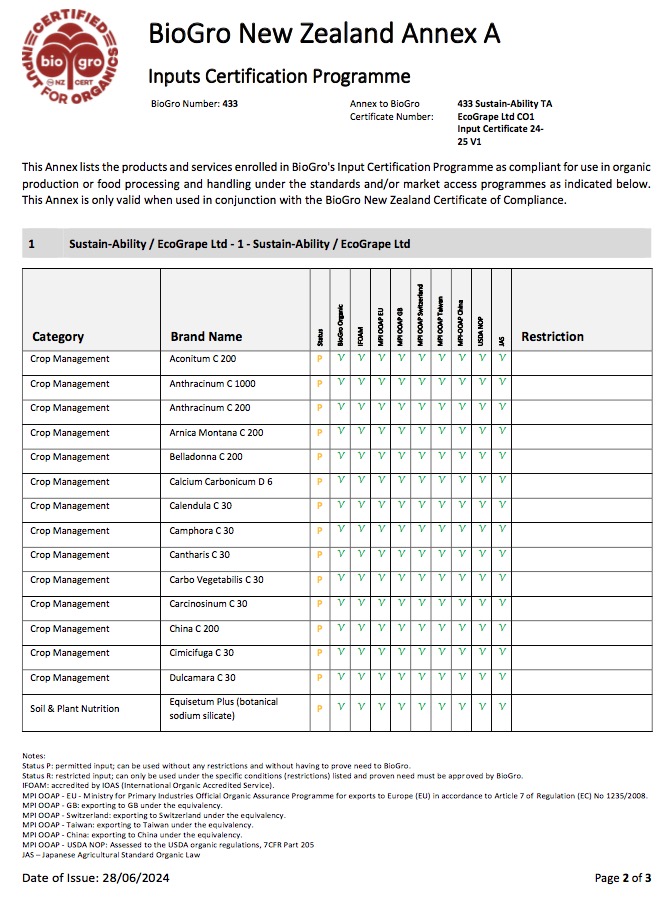 Input Certificate 24-25