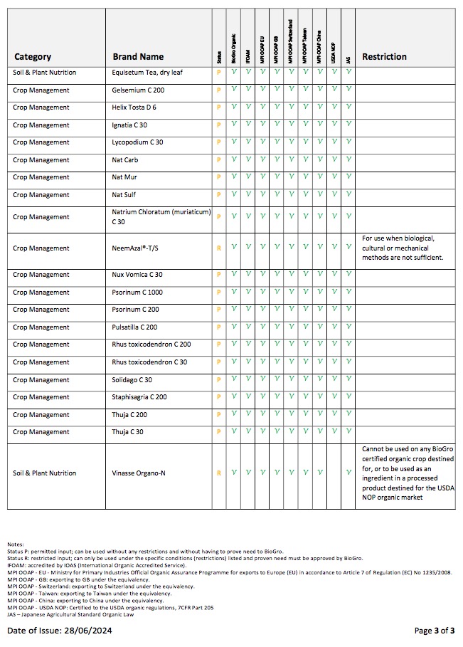 Input Certificate 24-25