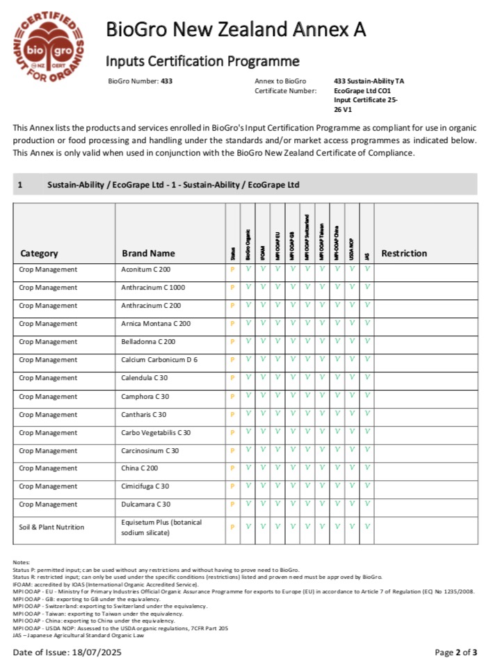BioGro New Zealand Certificate of Compliance
