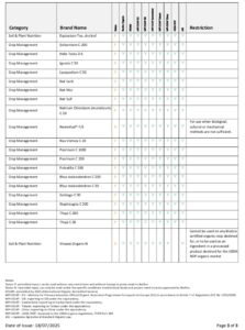 BioGro New Zealand Certificate of Compliance