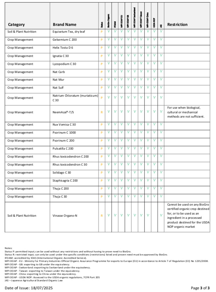 BioGro New Zealand Certificate of Compliance
